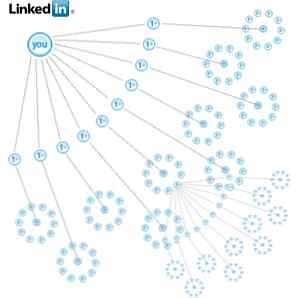 3 manieren om op een zinvolle manier uw LinkedIn-netwerk te visualiseren / internet