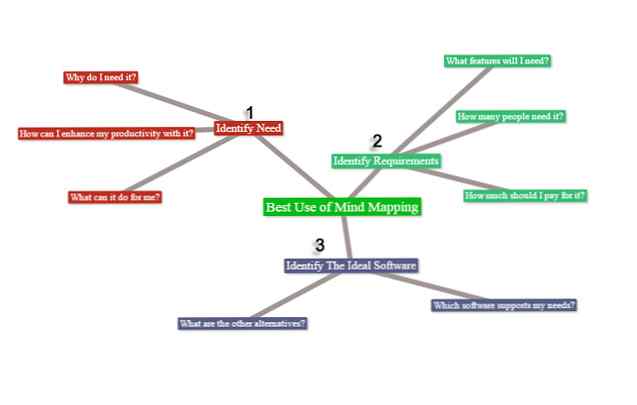 8 Gratis Mindmap Tools En Hoe Ze Het Beste Kunnen Worden Gebruikt Produktiviteit Nieuws Uit De Wereld Van De Moderne Technologie