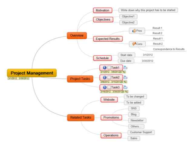 8 Gratis Mindmap Tools En Hoe Ze Het Beste Kunnen Worden Gebruikt Produktiviteit Nieuws Uit De Wereld Van De Moderne Technologie