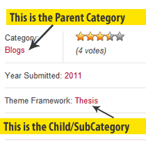 Cum se afișează numai categoria părinte în WordPress Post Loop