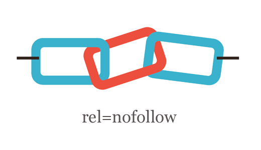 Hur man Nofollow Alla Externa Länkar i WordPress