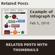 Wie verwandte Beiträge mit Thumbnails in WordPress ohne Plugins / Themes