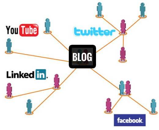 Pourquoi chaque petite entreprise a besoin d'un blog WordPress pour sa stratégie de médias sociaux