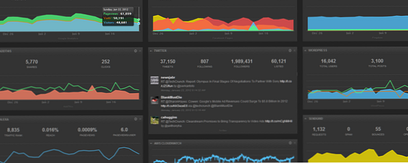 3 modi per mettere le mani su report gratuiti di social analytics