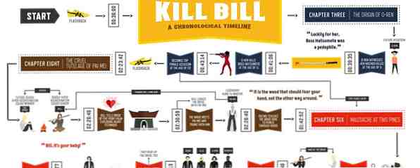 Kill Bill Duology in chronologische volgorde / ROFL