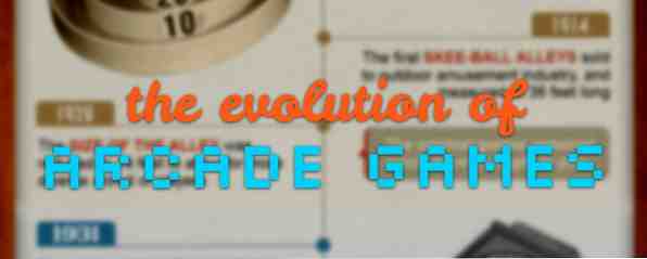 Die Evolution der Arcade-Spiele