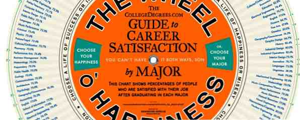 The Wheel O 'Happiness Guide to Career Satisfaction / ROFL