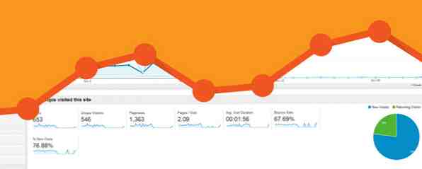 Word een Google Analytics-filterende Ninja met deze handige tips / internet