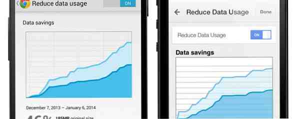 Google Chrome 32 Bringer Data Komprimer til Mobiler, Nettstedssnarveier til Android / Nettlesere lesere~~POS=HEADCOMP