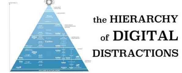 Hierarkiet av digitale distraksjoner / ROFL