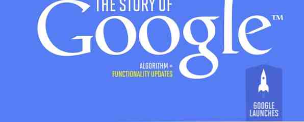 L'histoire des mises à jour d'algorithmes et de fonctionnalités de Google / ROFL