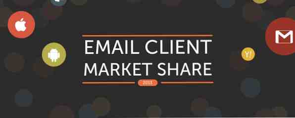 Welke e-mailclient was het populairst in 2013?