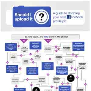 Flussdiagramm Sollten Sie ein neues Facebook-Profilfoto hochladen? / rofl