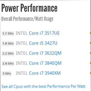 Heb je echt de duurste CPU nodig? Ontdek het met CPU Boss / internet