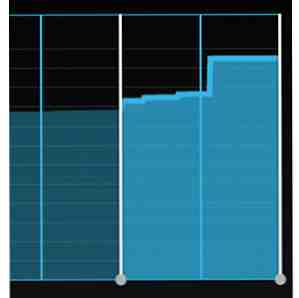 Enregistrement de données mobiles 5 façons ingénieuses de réduire l'utilisation des données / Android