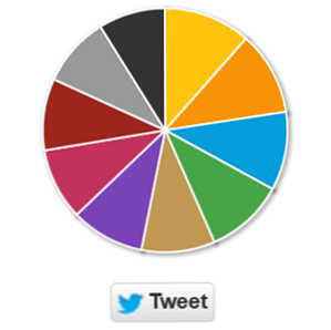 Twitonomy Ihr One-Stop-Shop für Twitter Analytics, Backup und nützliche Informationen / Internet