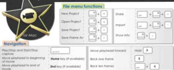 Raccourcis clavier iMovie / Mac