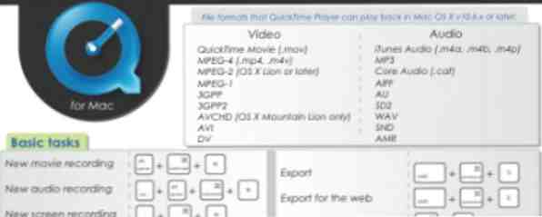 QuickTime Shortcuts pentru Mac OSX / Mac