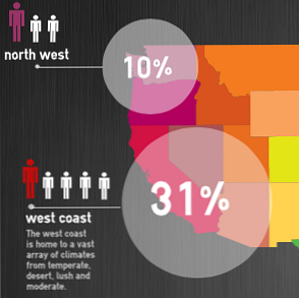 Opprett din egen infografiske bruk av Easel.ly / Internett