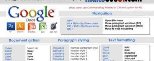 Cheat Sheet di Google Documenti / Internet