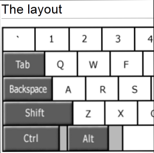 Aprenda un mejor diseño de teclado y llévelo a todas partes con usted mediante el diseño de teclado portátil / Windows