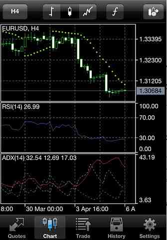 metatrader 5 for ios /></p> <p>Bortsett från dessa funktioner och 30 av de mest populära tekniska indikatorerna tillåter appen att du handlar Forex direkt från din iOS-enhet. Appen ansluter till många mäklarfirmor och låter dig handla Forex med dem, samtidigt som du behåller en rekord över din handelshistoria för din referens.</p> <p><img src=