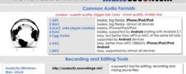 L'A-Z Audio Cheat Sheet / Cultura Web