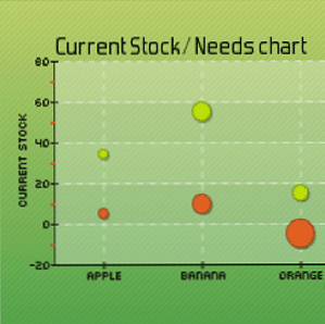 Aggiungi grafici alla tua Web App PHP con pChart / Wordpress e sviluppo Web