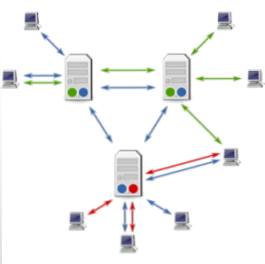 De how-to-gids over Aan de slag met Usenet / internet