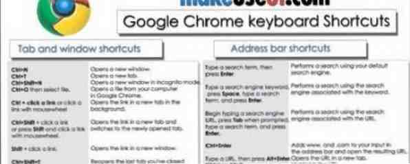 Scorciatoie di Google Chrome / browser