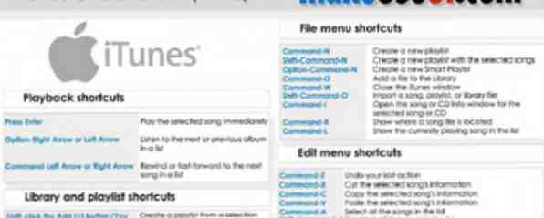 Hoja de trucos de iTunes (Mac) / Mac