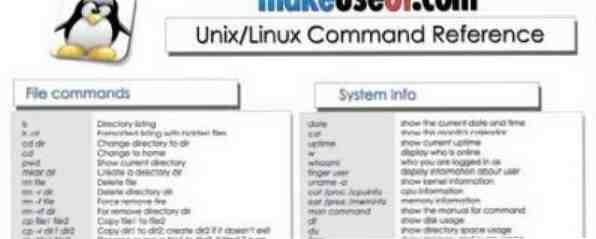 Linux-opdrachten Referentie / Linux