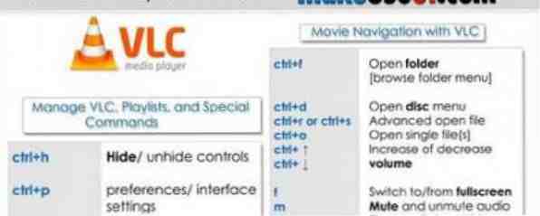 Raccourcis du lecteur VLC