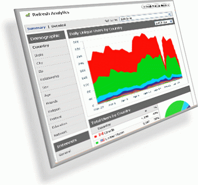 8 strumenti gratuiti per il monitoraggio dei visitatori del sito web in diretta / Internet