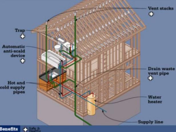 All About Plumbing / Abilità e know-how