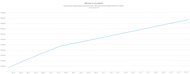 Was bedeutet es, wenn dein Bergbau Bitcoin?