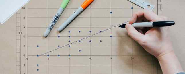 Comment trouver le coefficient de corrélation avec Excel / Productivité