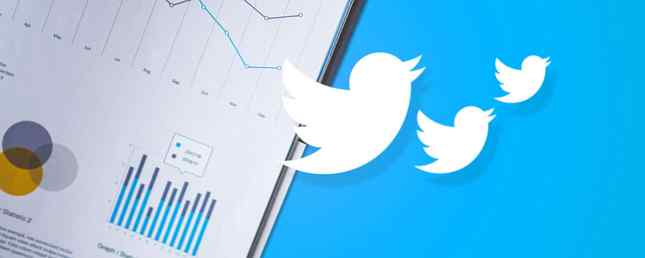 Scopri quanto traffico Twitter sta inviando al tuo sito web