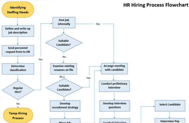 Las mejores plantillas de diagrama de flujo para Microsoft Office /  Productividad | ¡Noticias del mundo de la tecnología moderna!