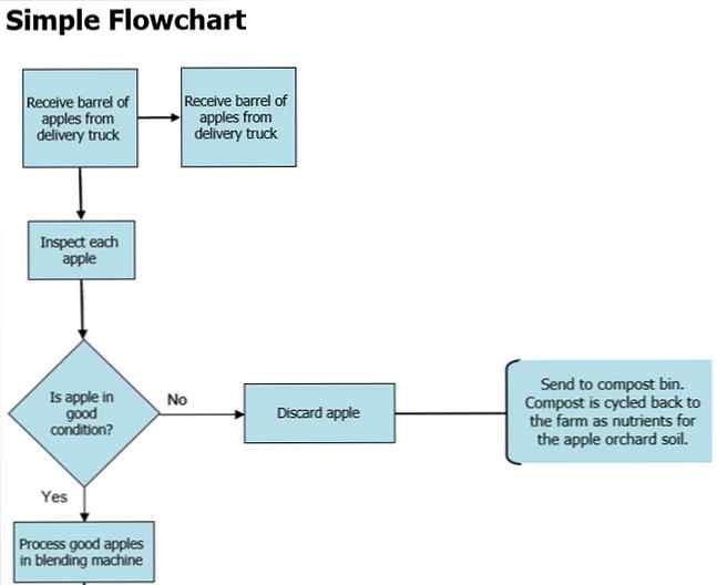 Die Besten Flussdiagrammvorlagen Fur Microsoft Office Produktivitat Nachrichten Aus Der Welt Der Modernen Technologie