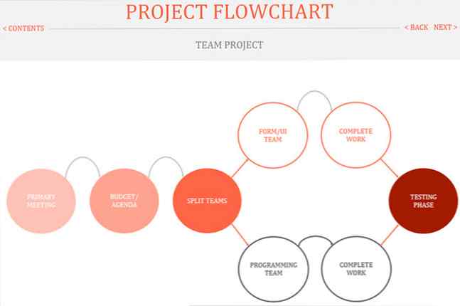 Die Besten Flussdiagrammvorlagen Fur Microsoft Office Produktivitat Nachrichten Aus Der Welt Der Modernen Technologie