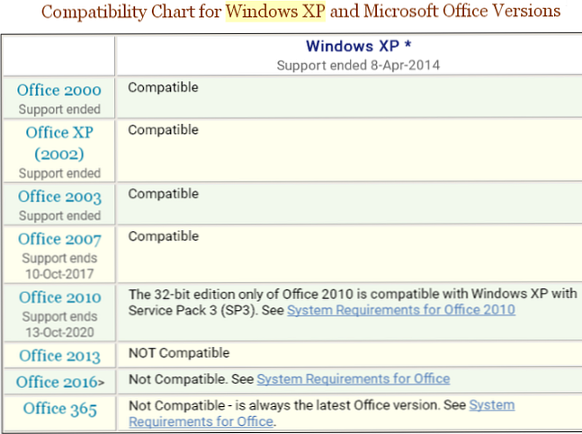 El mejor software de Windows XP que todavía funciona / Windows | ¡Noticias  del mundo de la tecnología moderna!