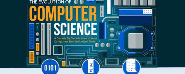 Comment la science informatique a-t-elle changé au fil des ans? / ROFL