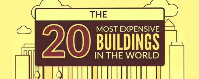 Whoa, världens dyraste byggkostnader Hur mycket?