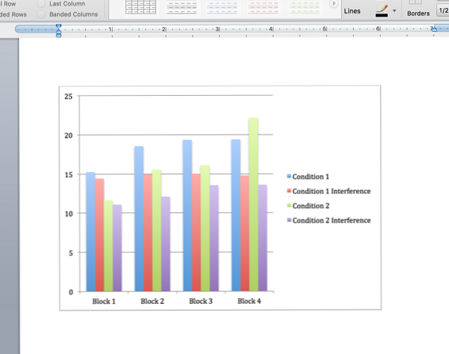 Excel-graph-cuvânt