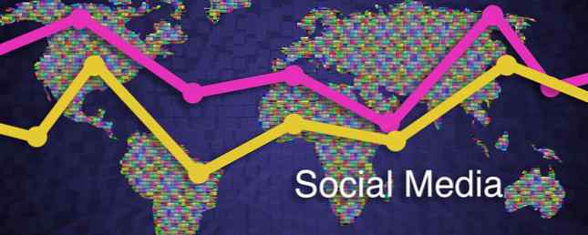 Hoe te houden met de trends op sociale media