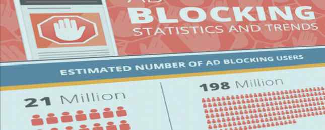 A By The Numbers Blick auf Werbeblocker / rofl