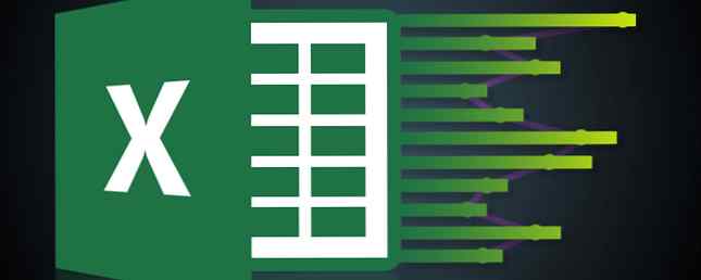 So erstellen Sie leistungsstarke Diagramme und Diagramme in Microsoft Excel / Produktivität