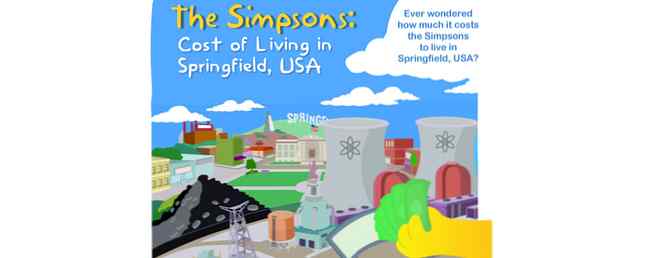 El costo real de vivir en el mundo de los Simpsons / ROFL