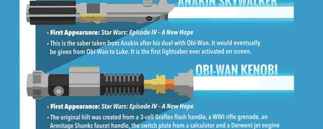 Vem använder What Lightsaber i Star Wars Universe?